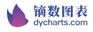 镝数图表