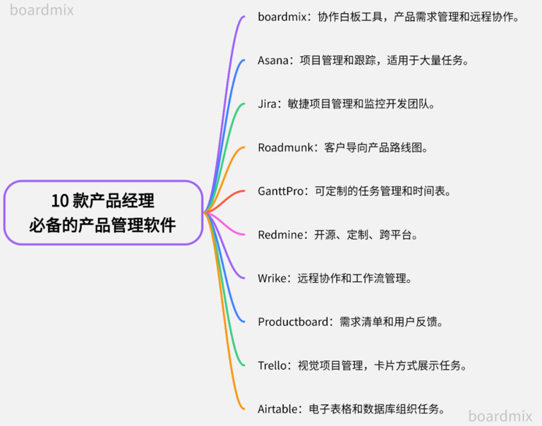 产品经理提升工作效率的十大神器